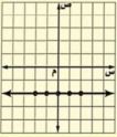 التمثيل البياني